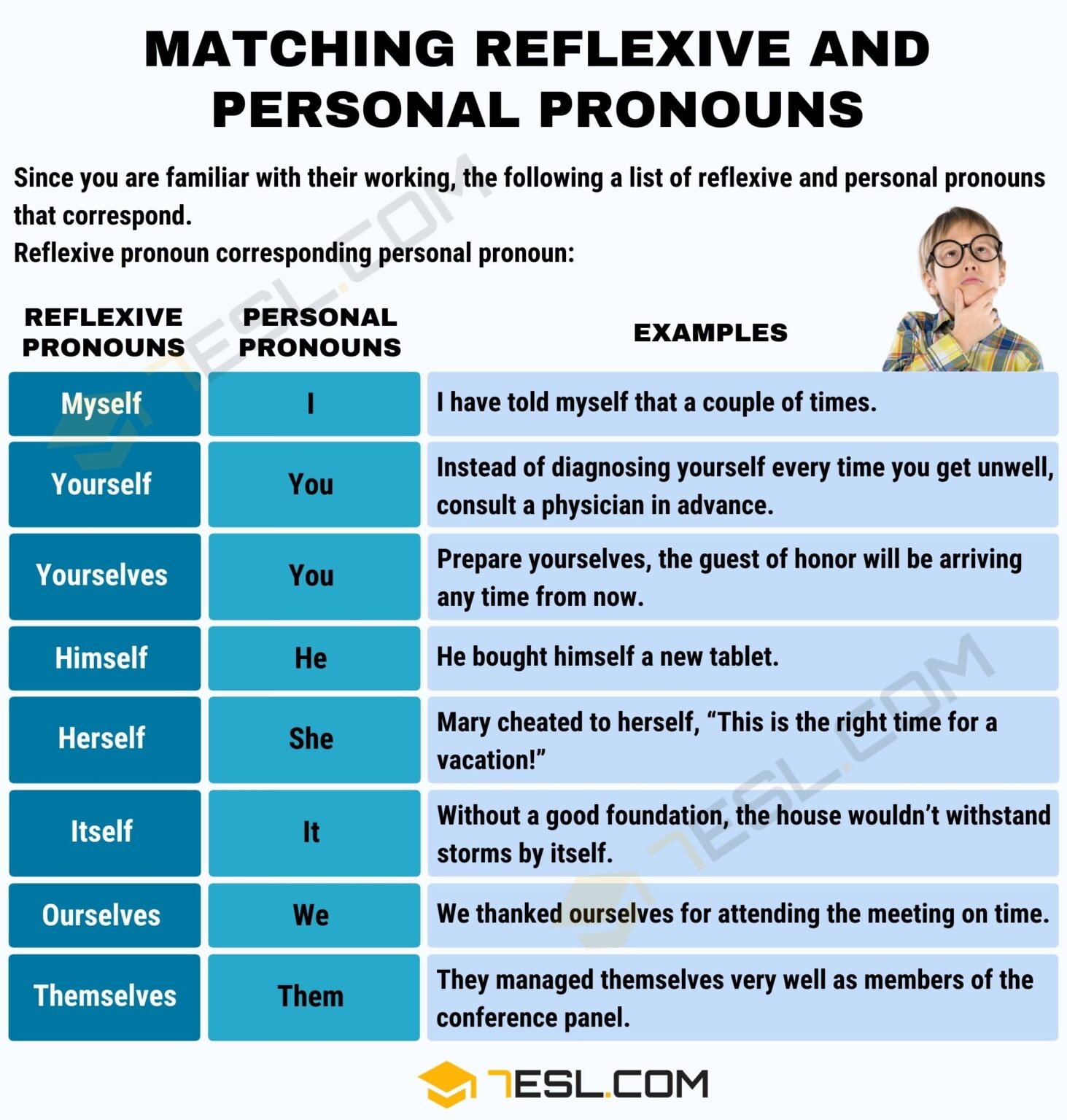 Reflexive Pronoun Definition List And Examples Of Reflexive Pronouns 