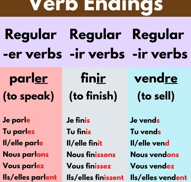 Regular French Verb Conjugations