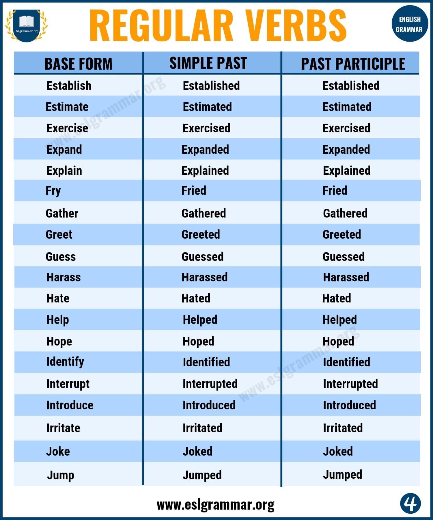 Regular Verbs A Big List Of Regular Verbs In English ESL Grammar