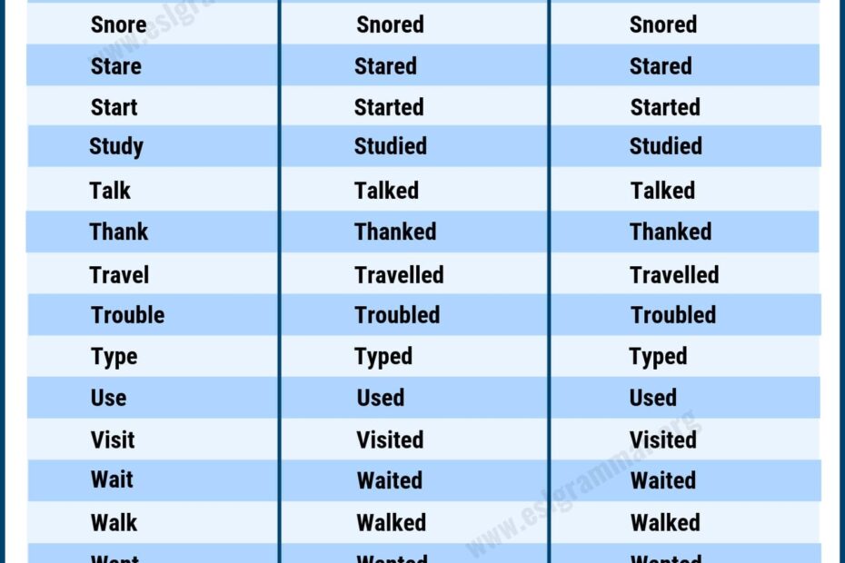 Regular Verbs A Big List Of Regular Verbs In English ESL Grammar