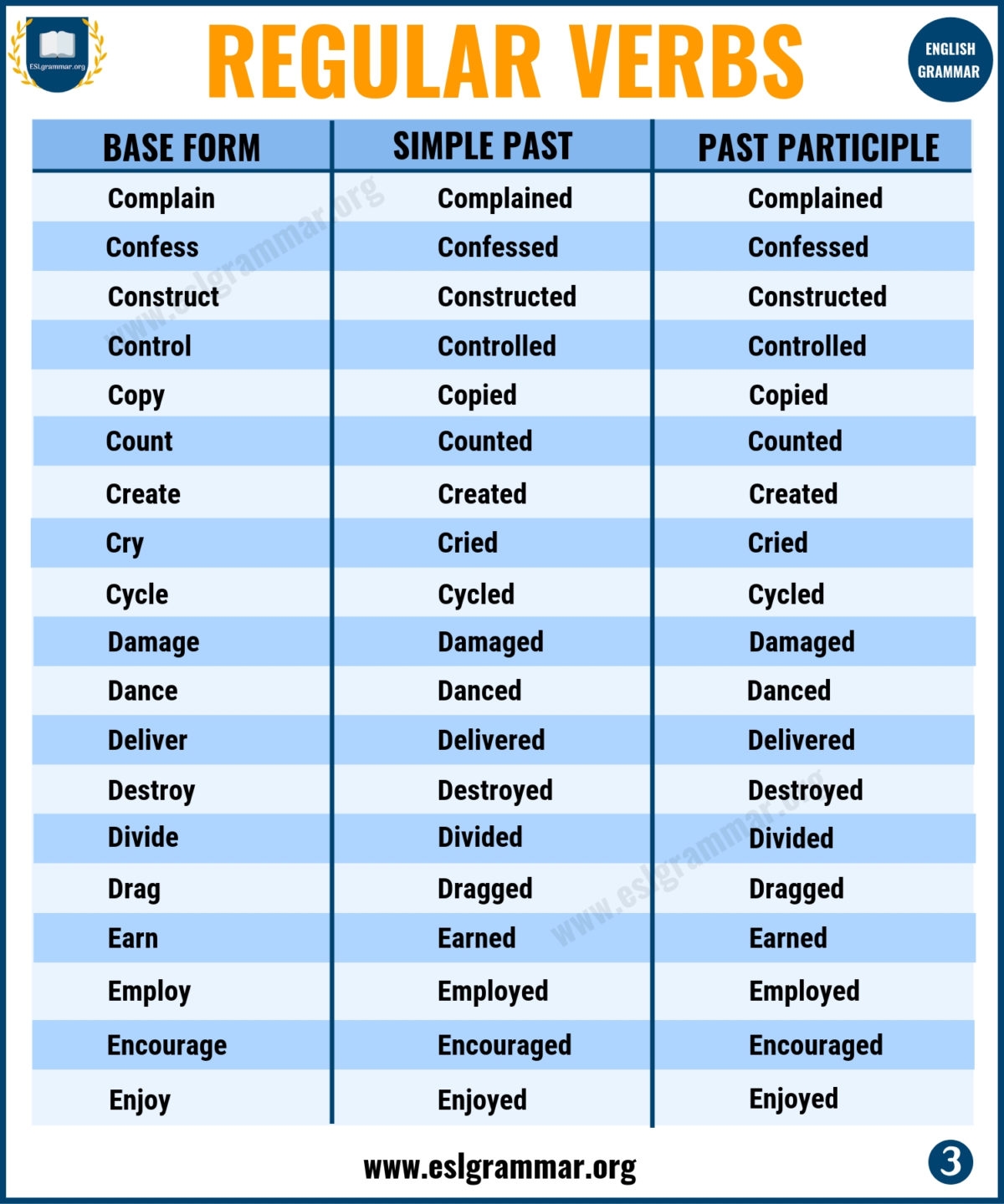 Regular Verbs List In English Verbs List Regular Verbs English Grammar 