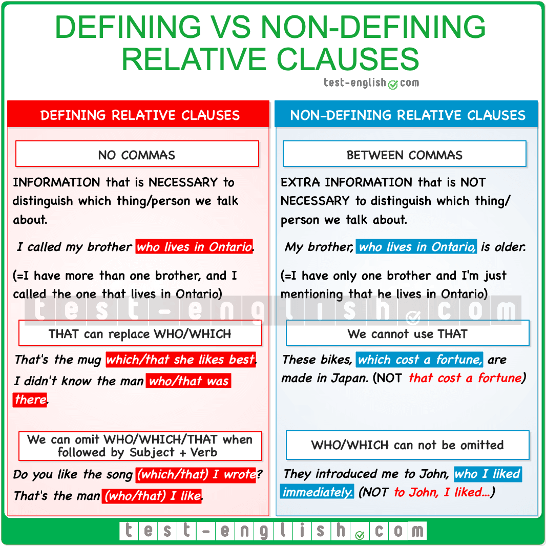 defining pronoun defining pronoun