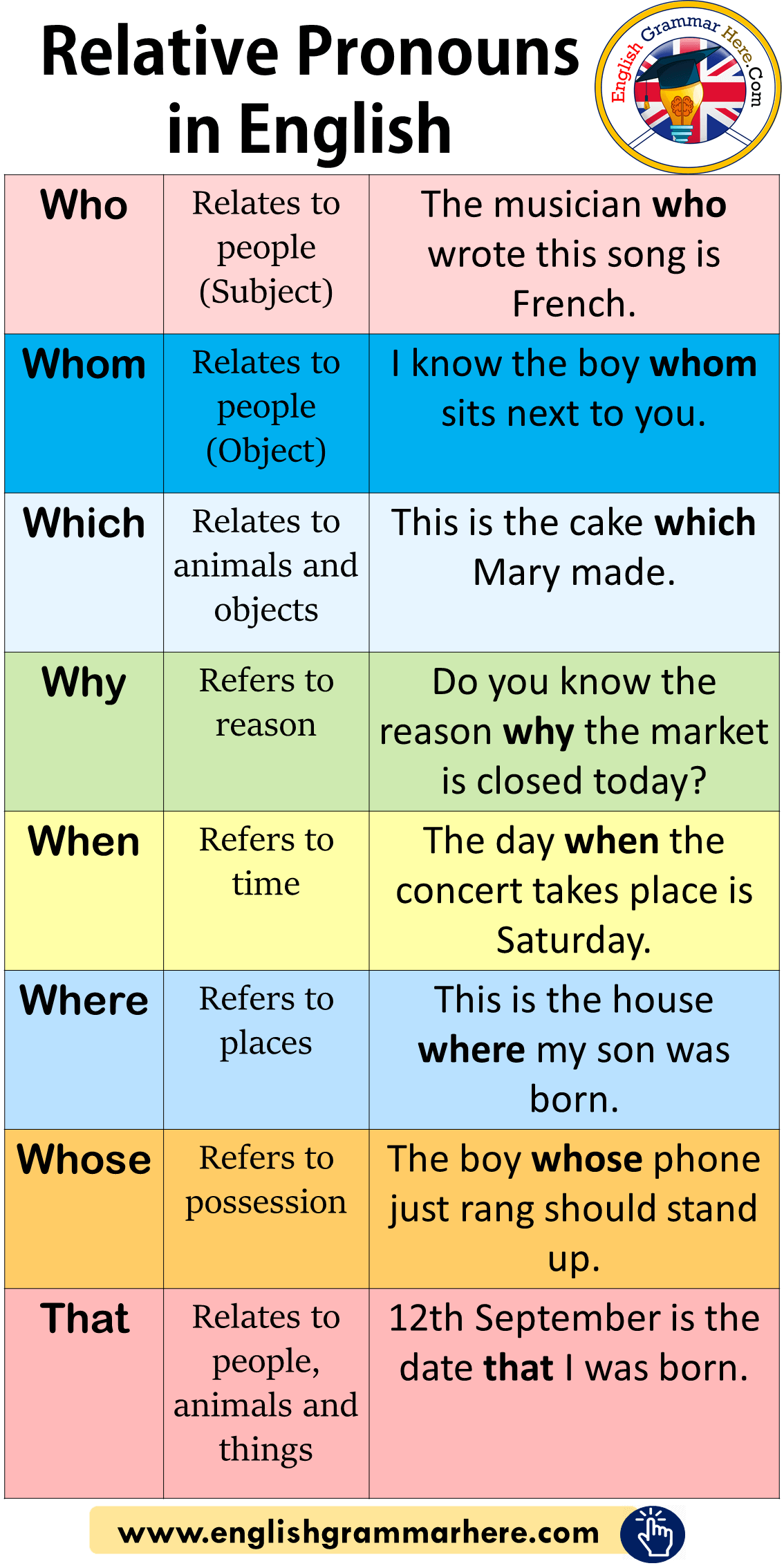 Relative Pronouns In English Meaning And Example Sentences English 