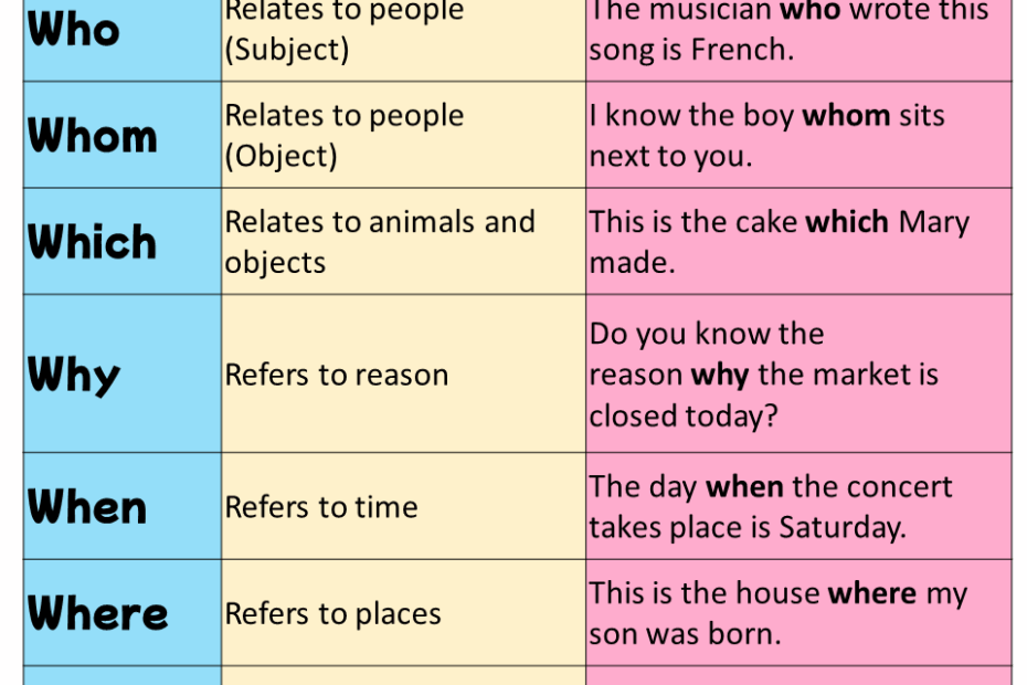 Relative Pronouns Meaning And Example Sentences Grammar Simple In