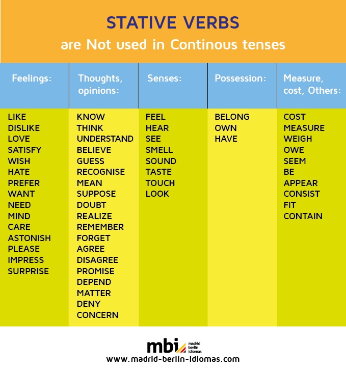 Replace Passive Verbs Action Verbs For Resumes Cipolar