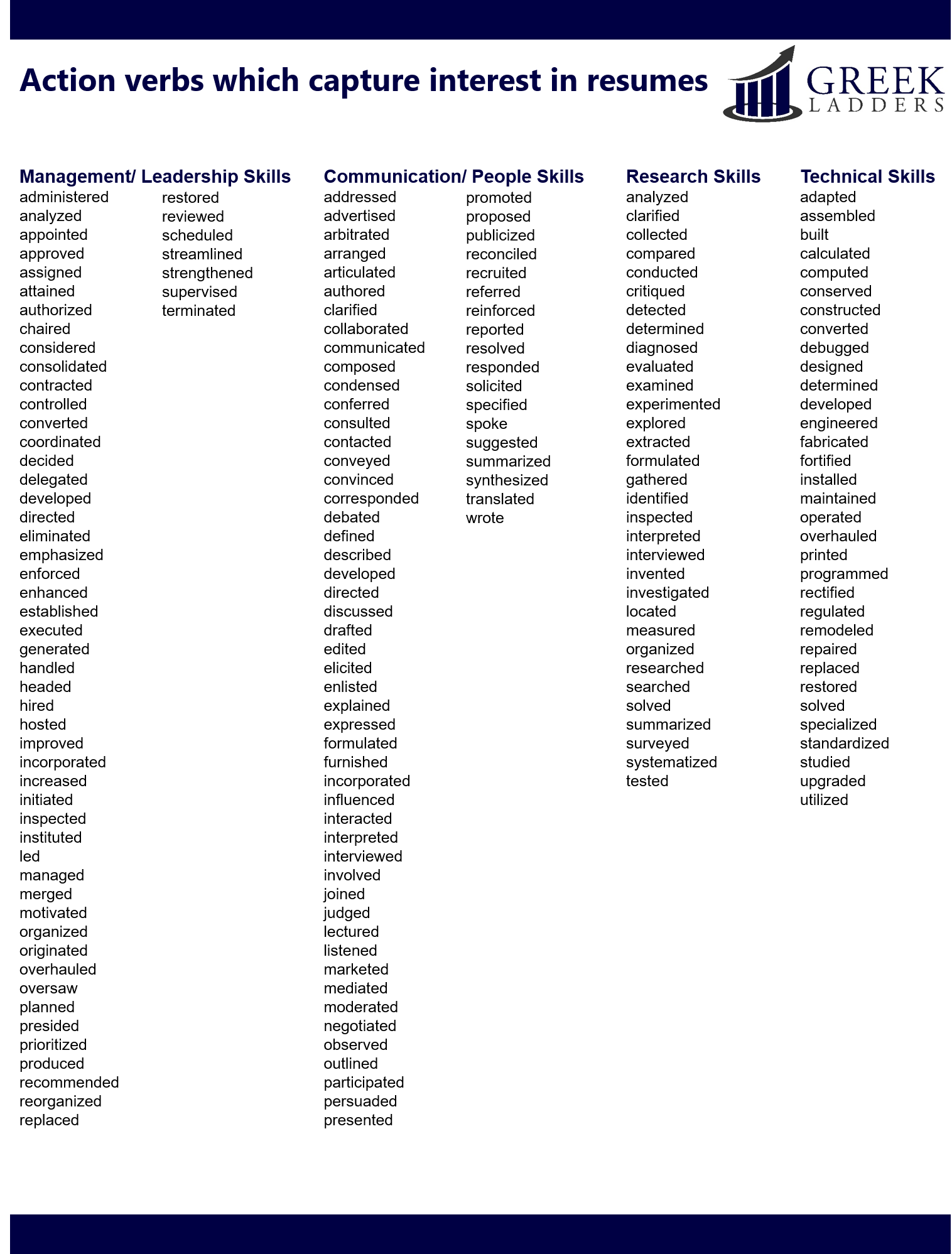 Resume Action Verbs Resume Actionwords1 Wikiresume