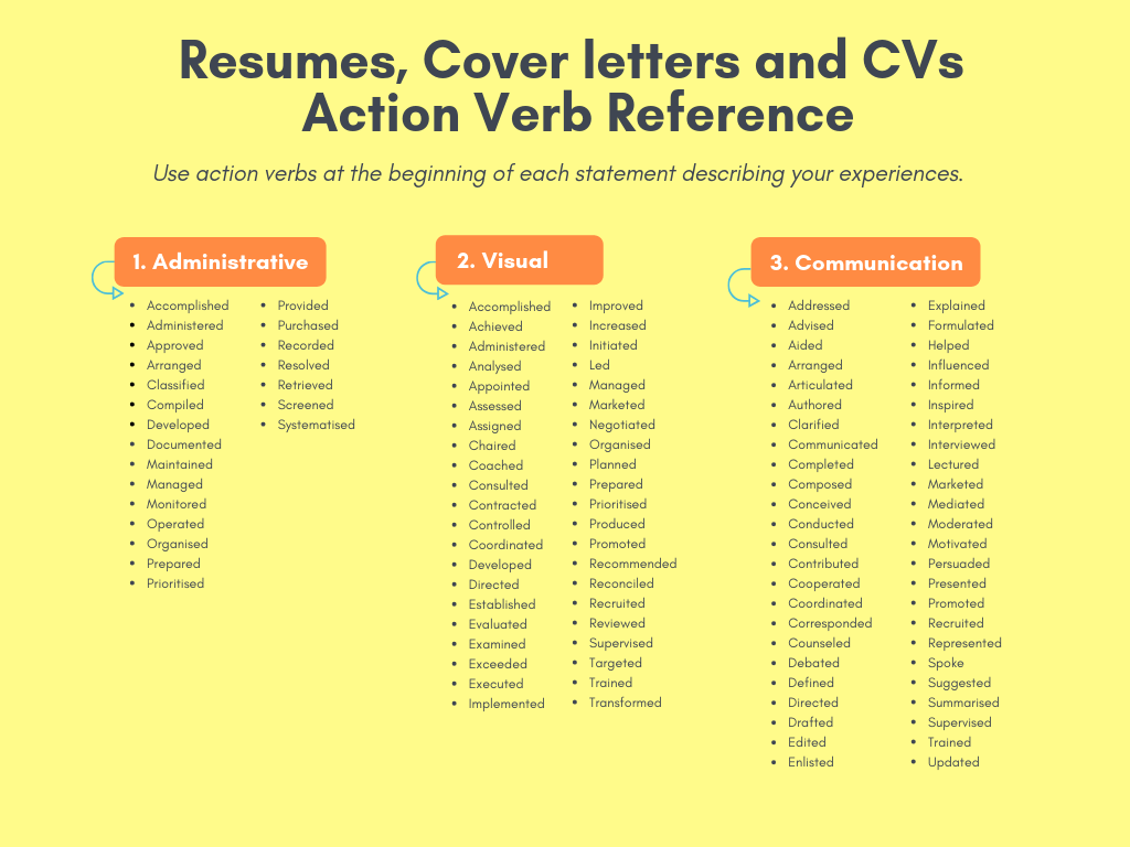 action verbs for resumes