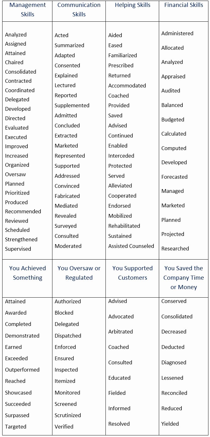 adjectives for resumes