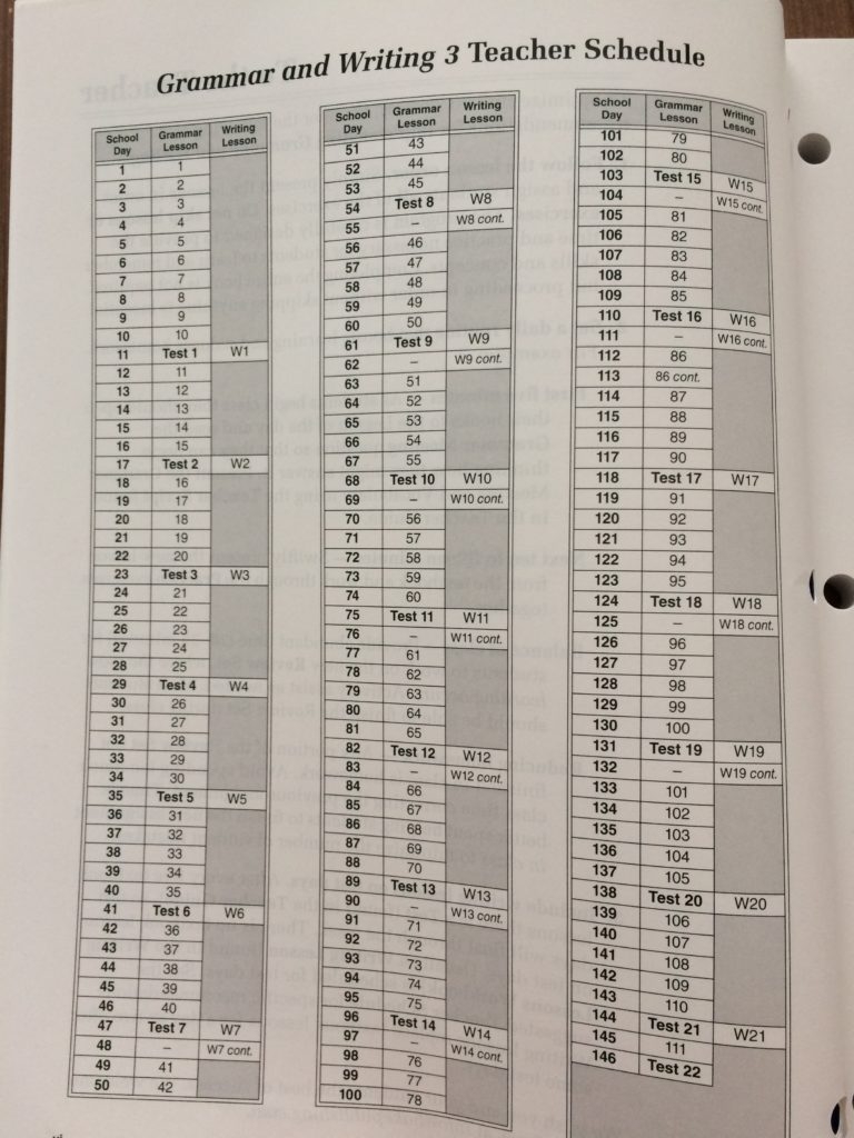 Review Hake Saxon Grammar And Writing 3
