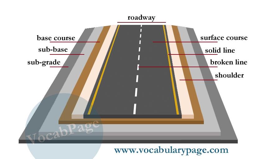 Road Construction Vocabulary