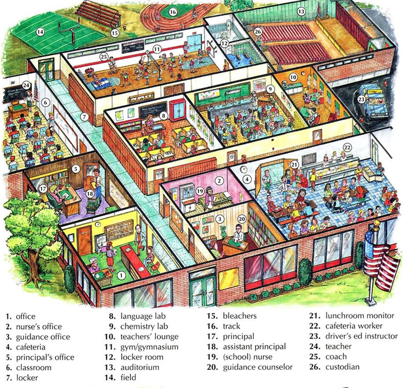 building vocabulary building vocabulary