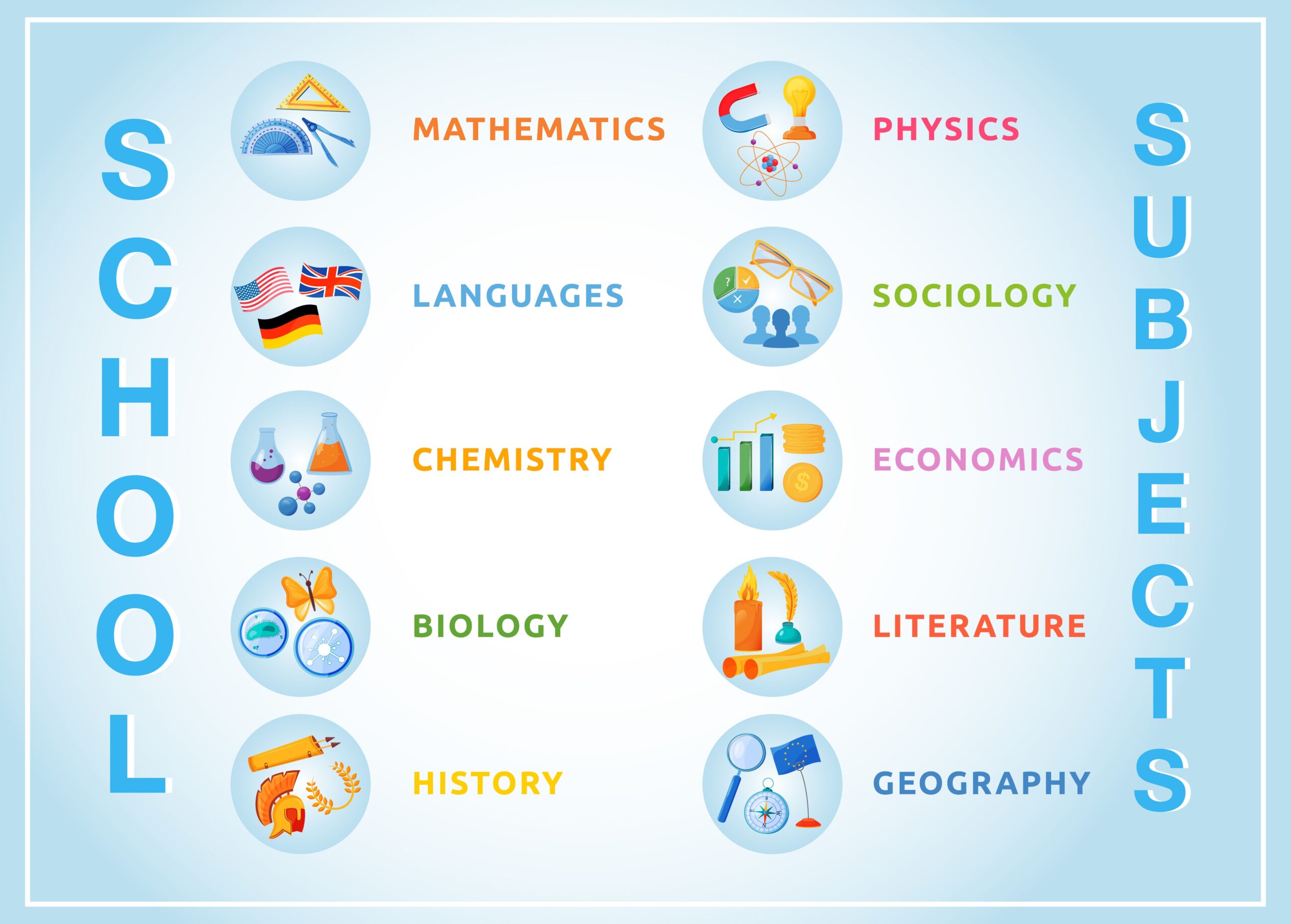 subjects and objects in english