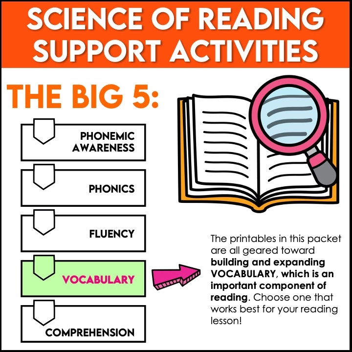 Science Of Reading Vocabulary Activities And Graphic Organizers 