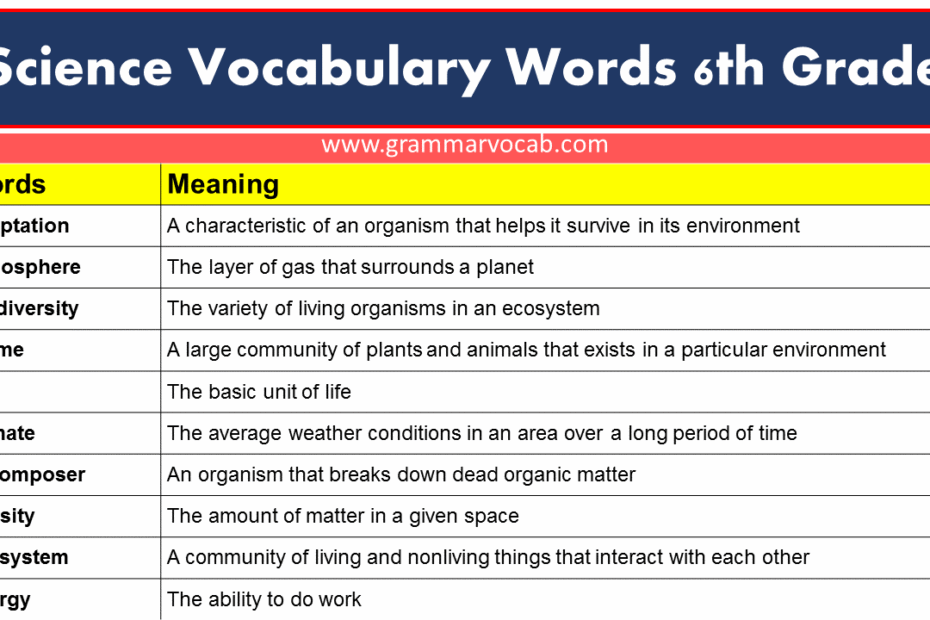 Science Vocabulary Words 6th Grade GrammarVocab