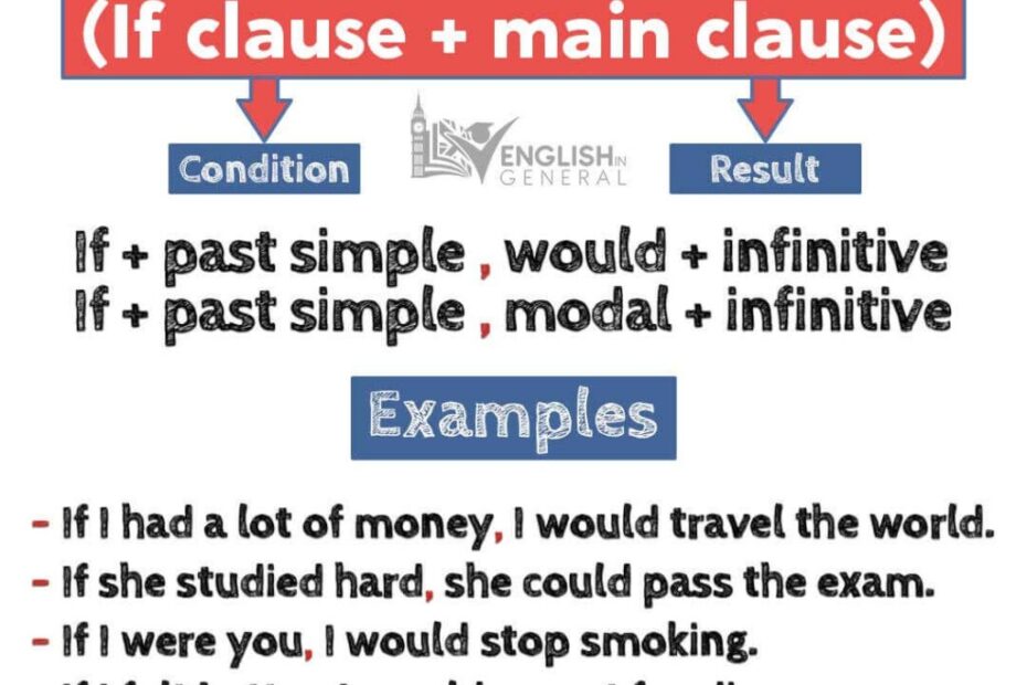 Second Conditional Sentence if sentence Type 2 English In General