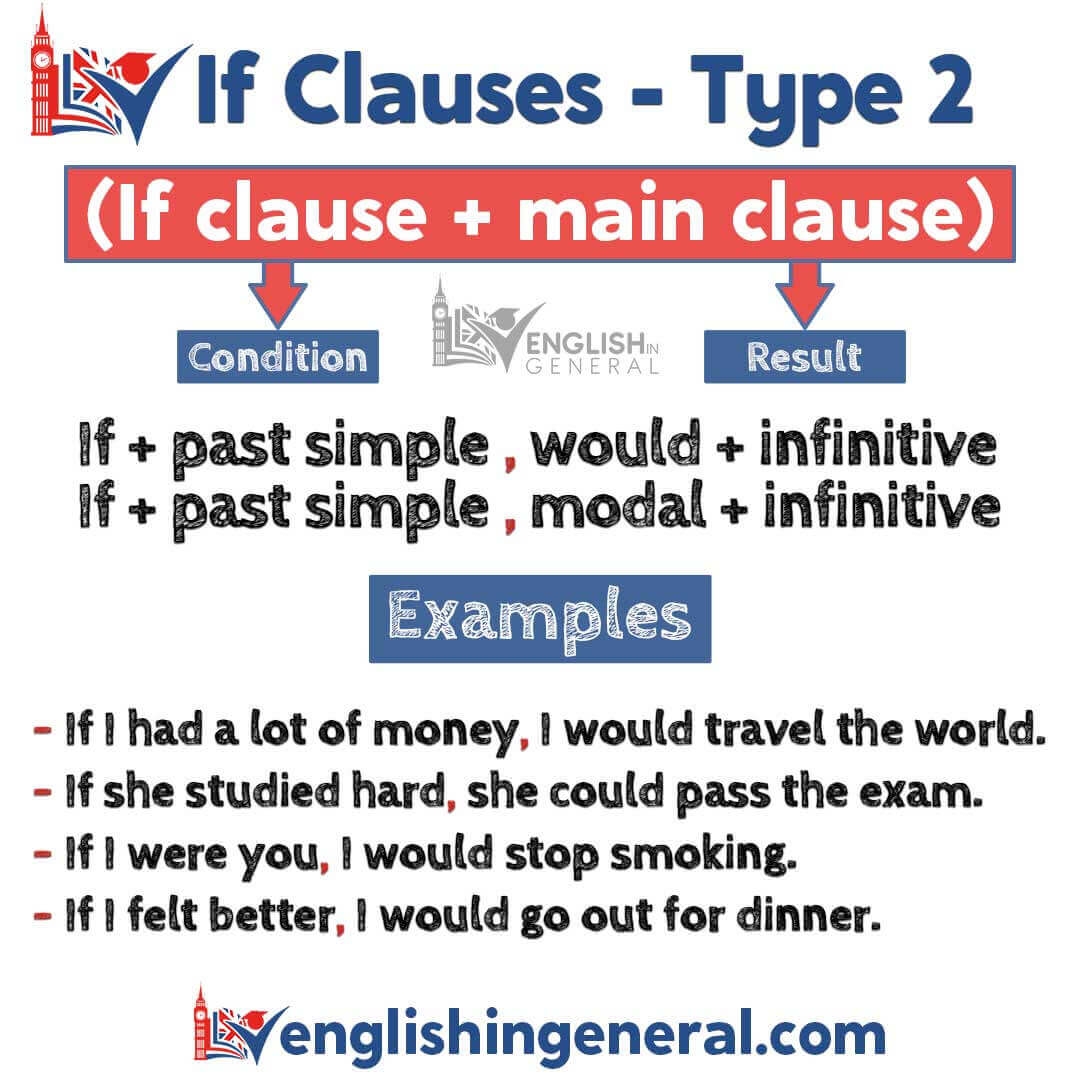 first conditional meaning