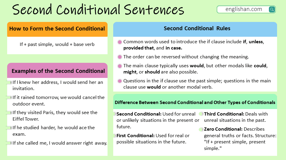 Second Conditional Sentences With Examples Englishan
