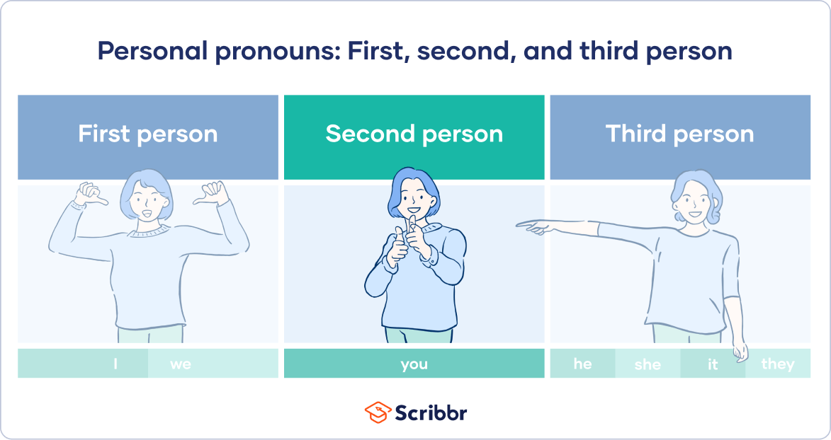 Second Person Pronouns List Examples Explanation