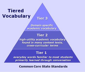 Selecting Words Expand Vocabulary