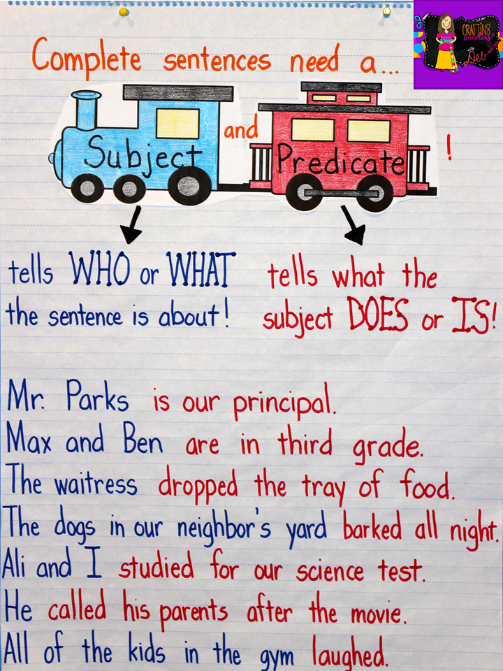 subject of a sentence definition