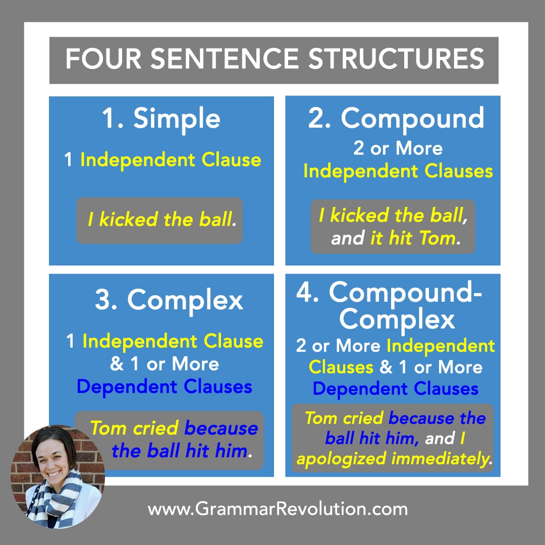 how to understand sentence structure