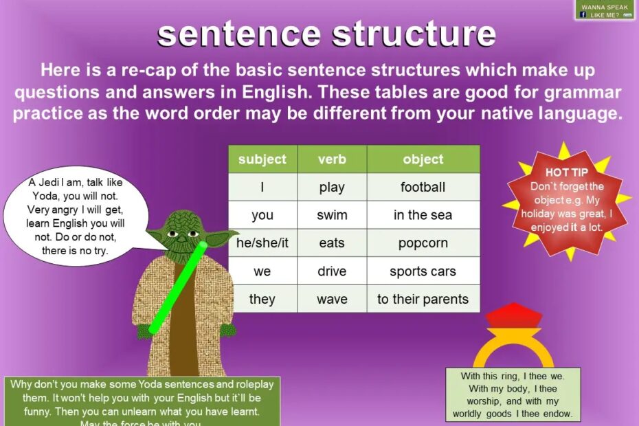 Sentence Structure Mingle ish