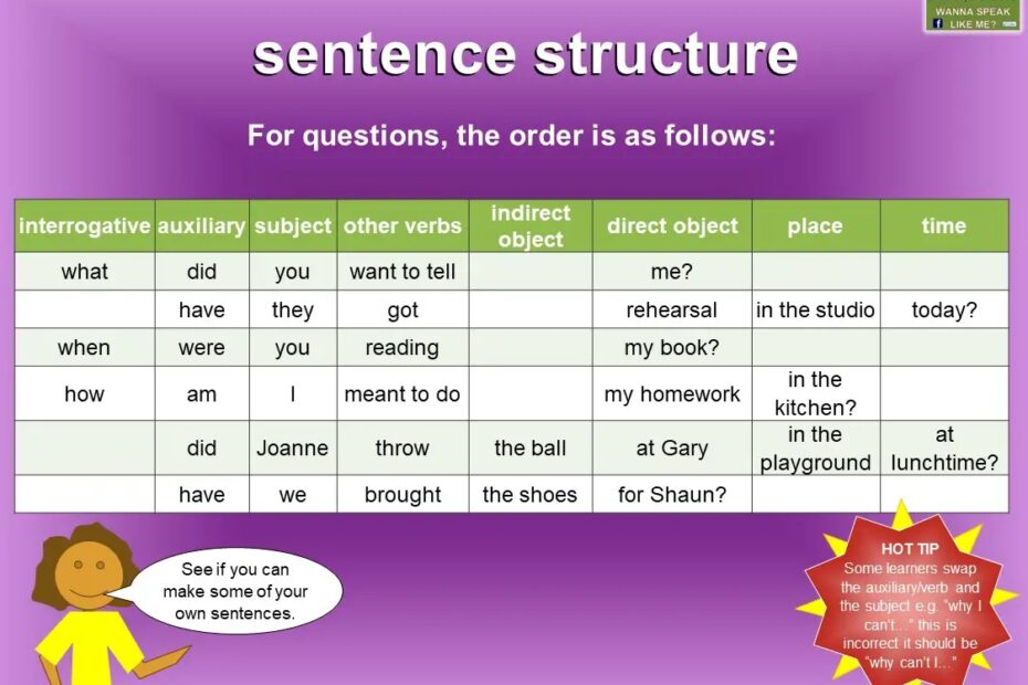 Sentence Structure Mingle ish