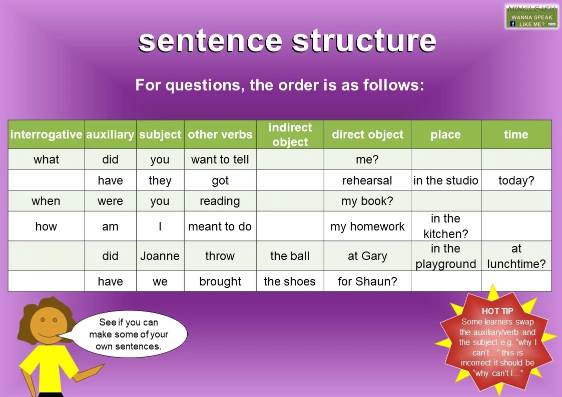 Sentence Structure