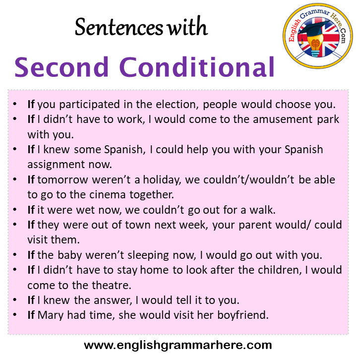 Sentences For Second Conditional Archives English Grammar Here