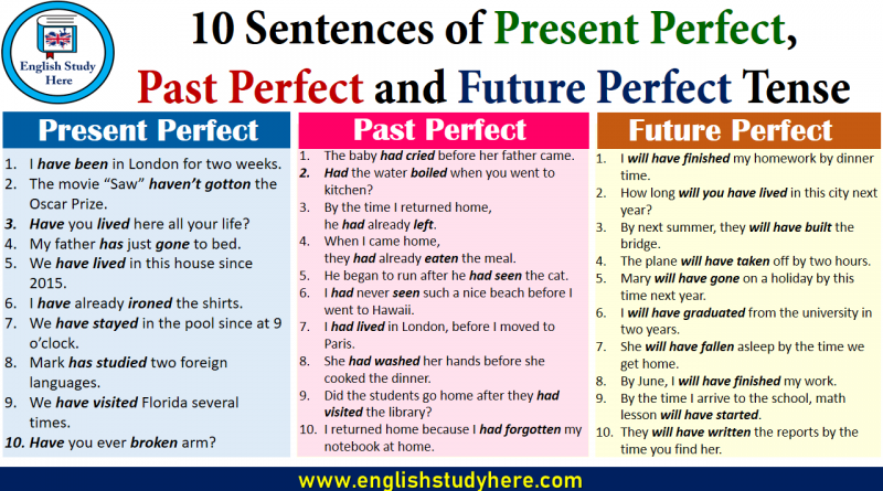 past tense and past perfect tense