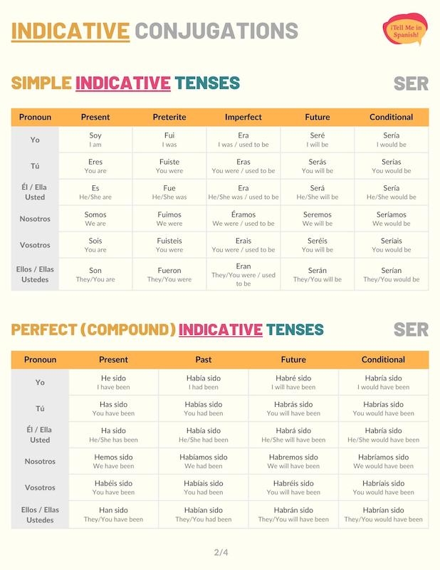Ser Conjugation Conjugate Ser In Spanish Ella Verbs App 55 OFF