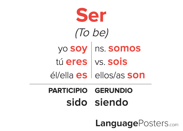 Ser Conjugation Spanish Verb Conjugation Conjugate Ser In 