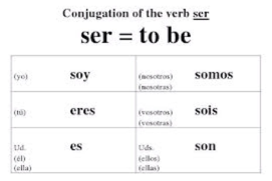 Ser Verb Conjugation Chart