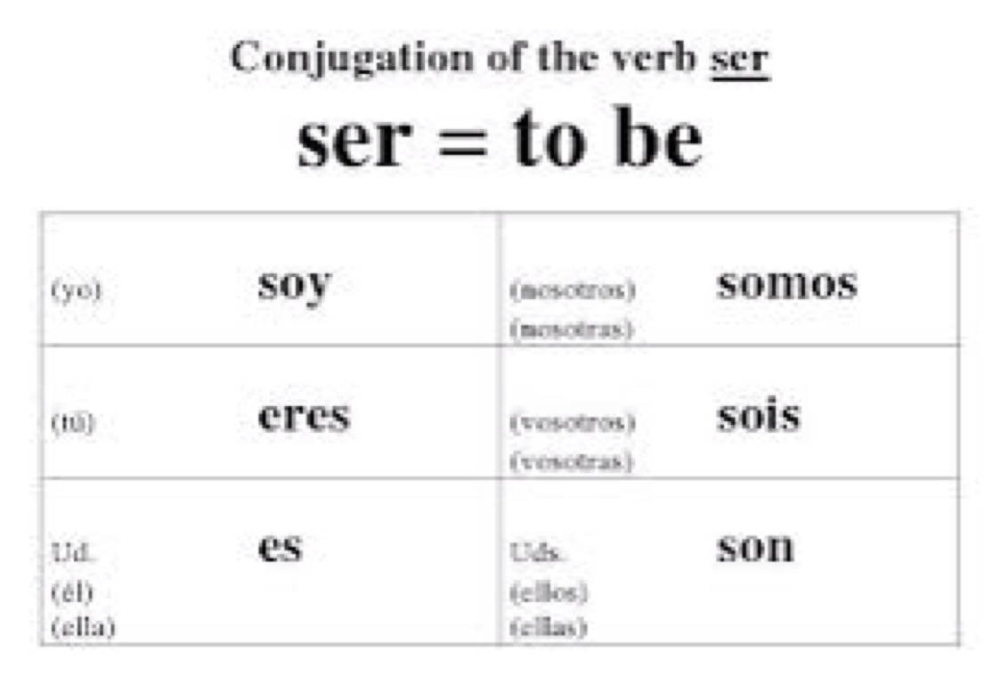 Ser Verb Conjugation Chart
