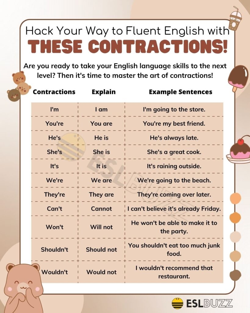 complete list of contractions