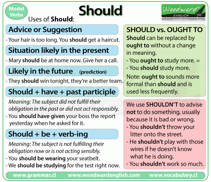 is look a modal verb