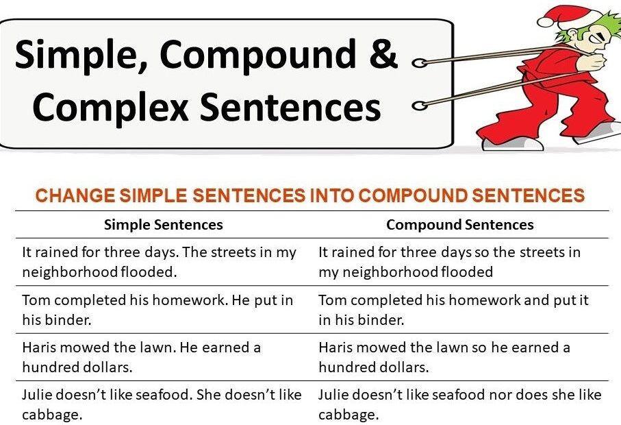Simple Compound And Complex Sentences Are The Three Types Of Sentences