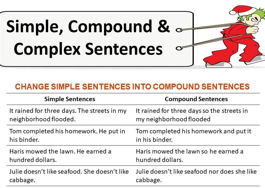 Simple Compound And Complex Sentences Explained With Examples Artofit