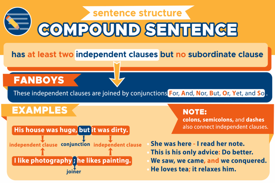 Simple Compound And Complex Sentences Explained With Examples Jethro Jeff