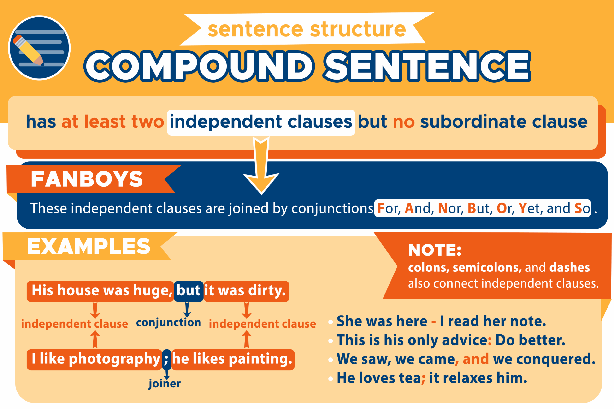 compound complex simple sentence examples