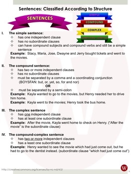 Simple Compound Or Complex Sentence Worksheets K5 Learning 