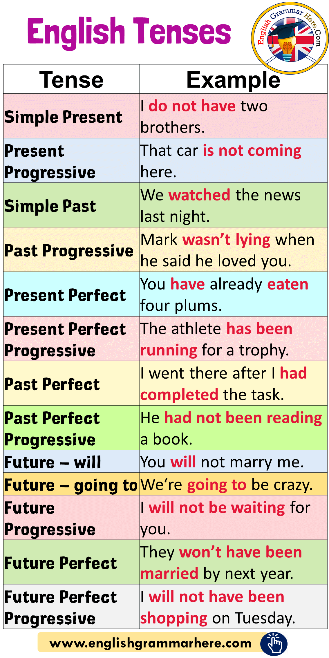 Simple English Grammar Pdf Lasopatheater