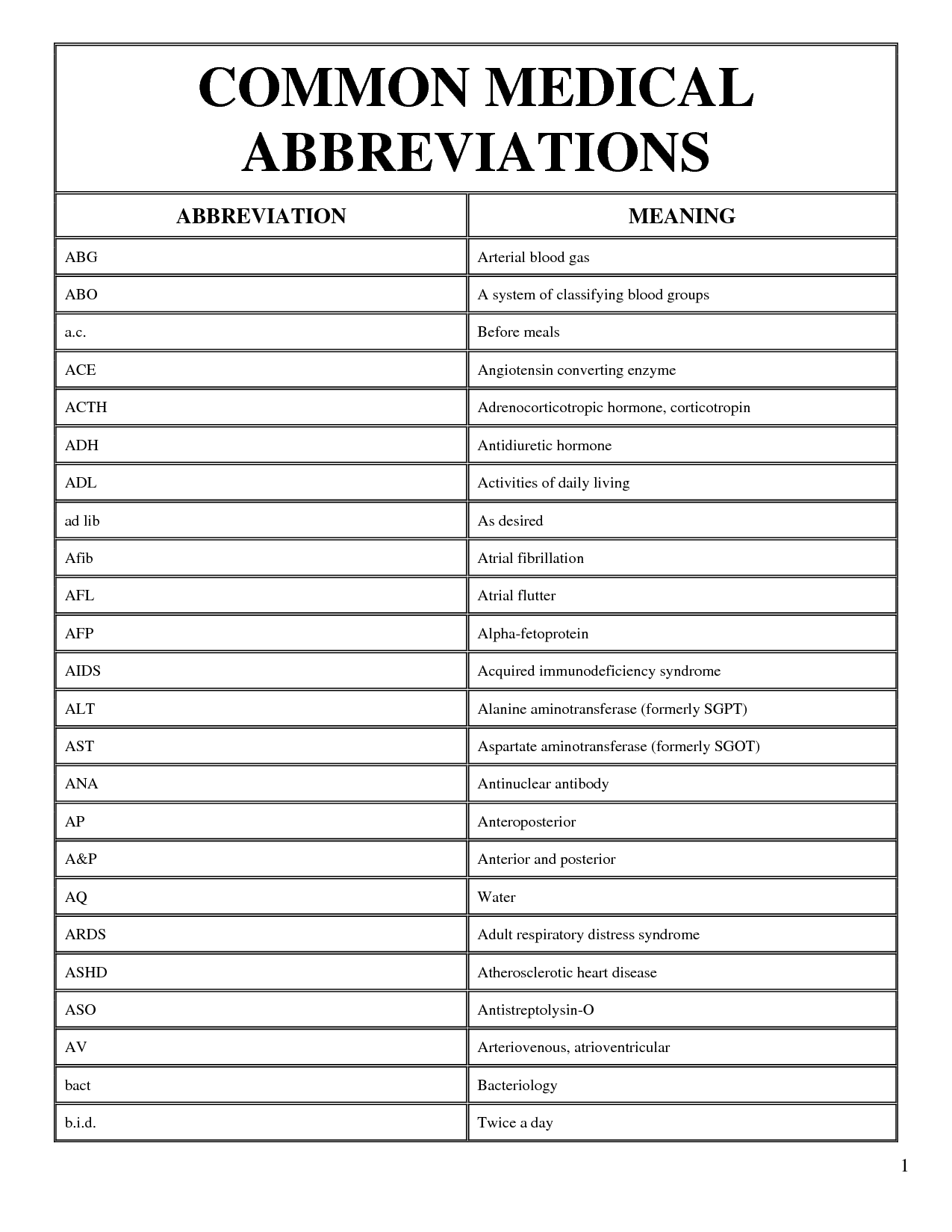Simple Medical Terminology List