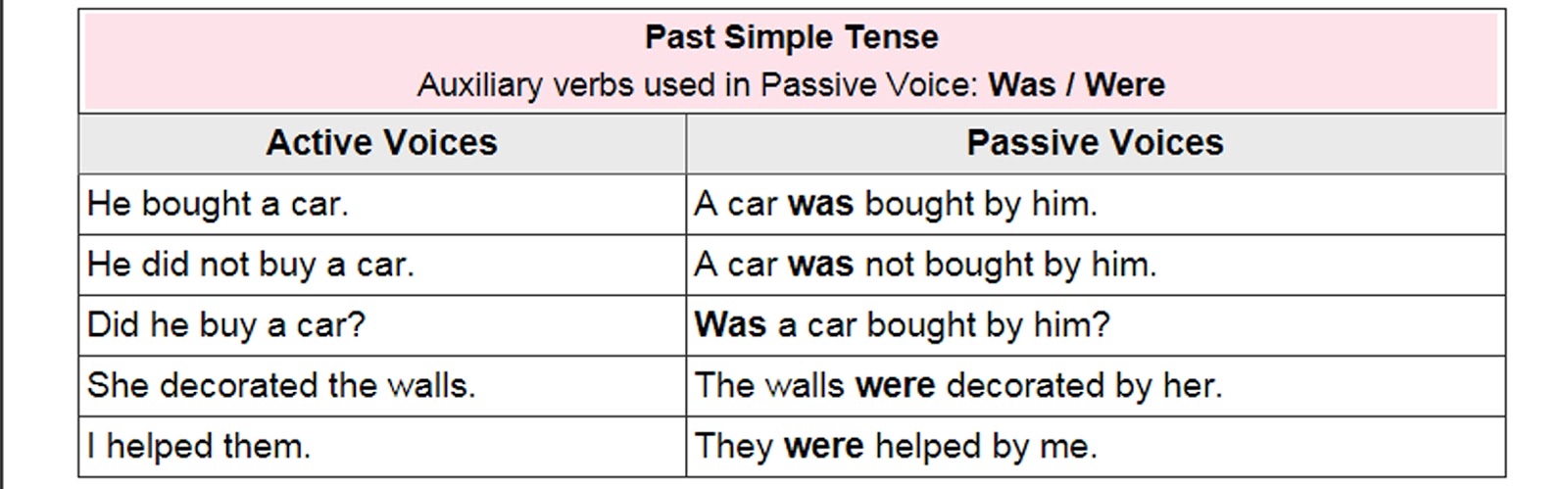 Simple Past Passive Voice Board Game