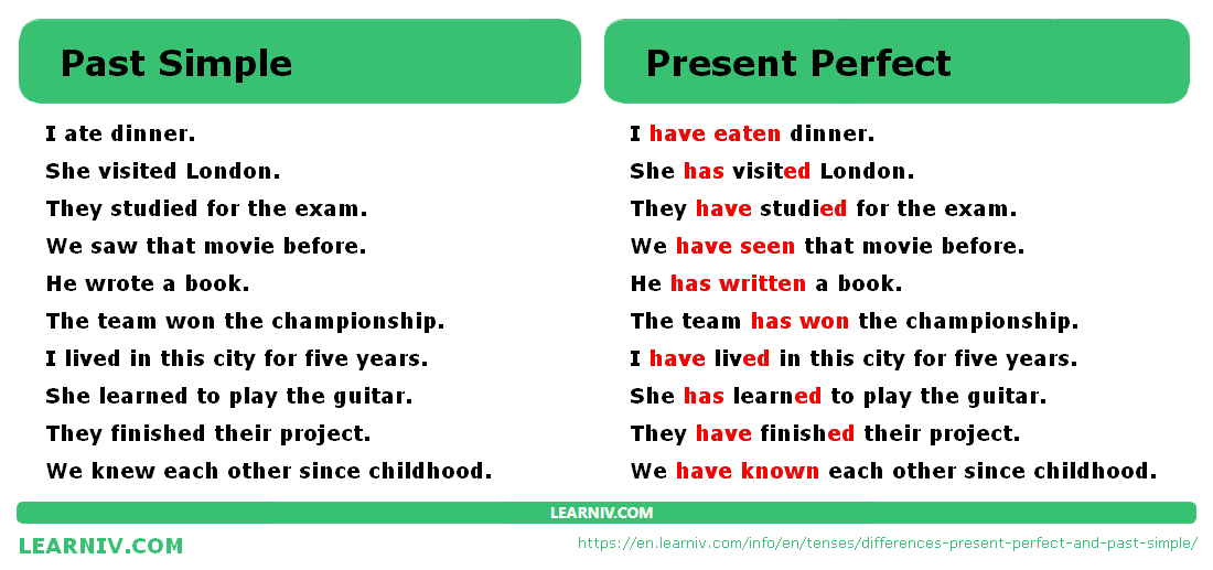 Simple Past Present Perfect Exles Infoupdate