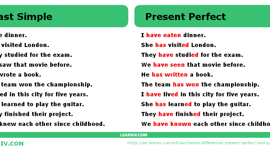 Simple Past Present Perfect Exles Infoupdate