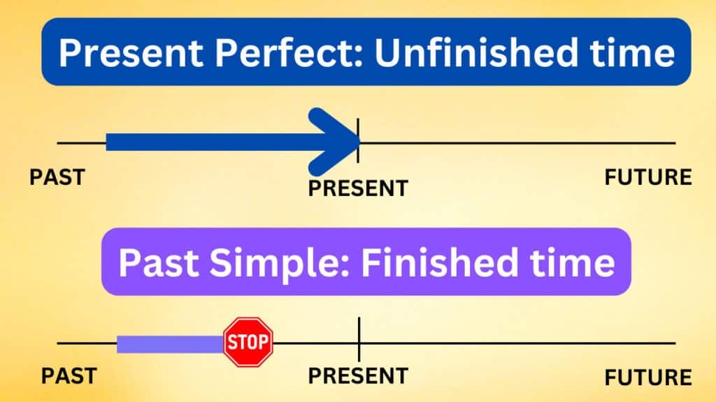 Simple Past Present Perfect Exles Infoupdate