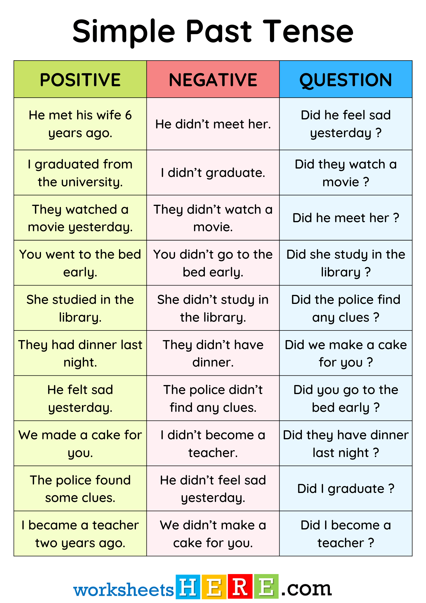 Simple Past Tense Example Sentences Positive Negative And Question 