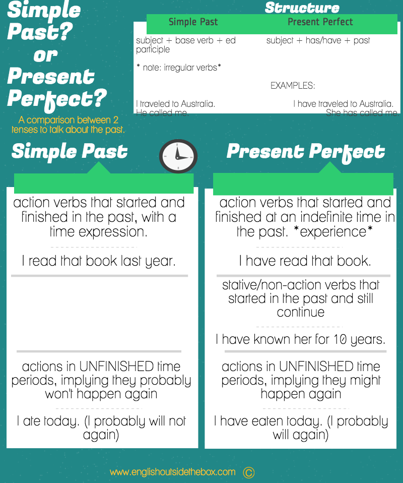 present perfect vs simple past