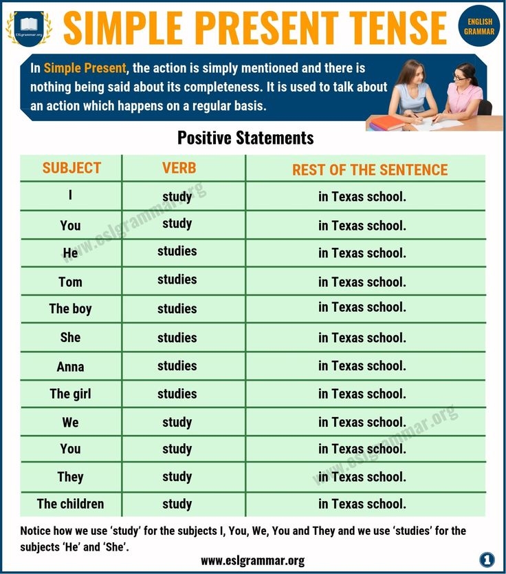Simple Present Tense Definition And Useful Examples ESL Grammar 
